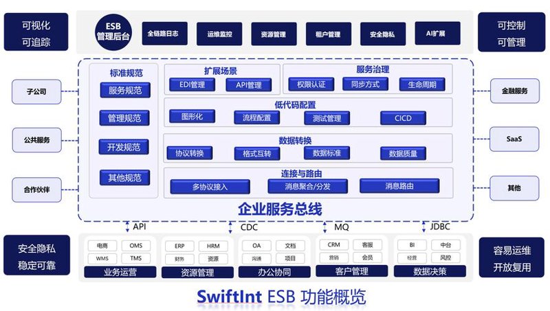 软件开发行业的动态与趋势